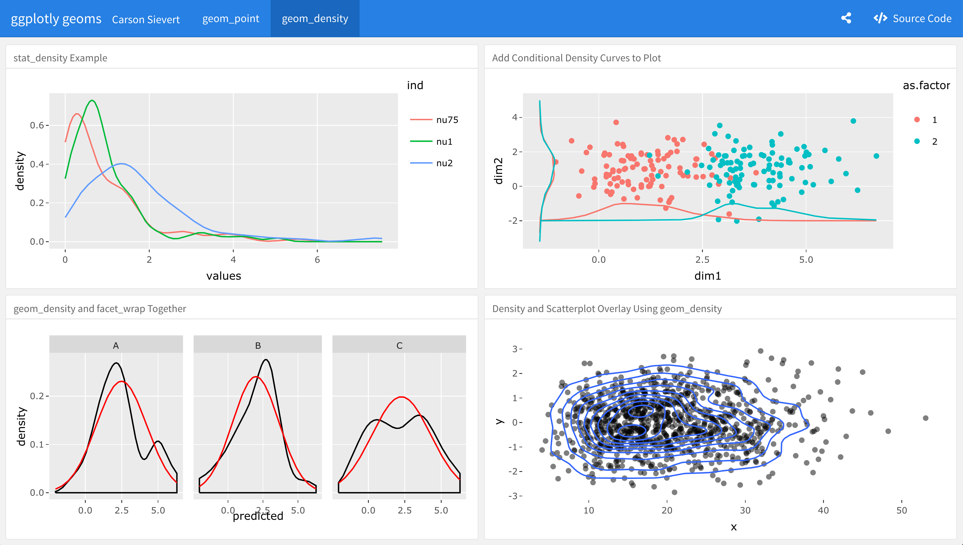 An example of embedding <code>ggplotly()</code> graphs inside <strong>flexdashboard</strong>. See here for the interactive dashboard <a href=